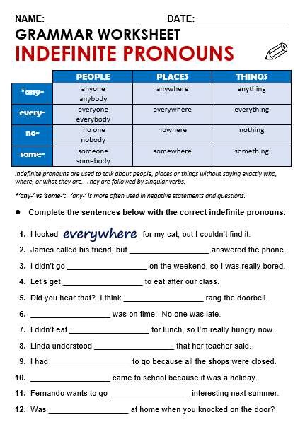 Indefinite Pronouns - All Things Grammar