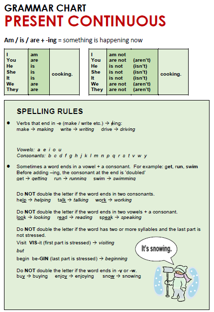 Spelling Rules Chart Pdf